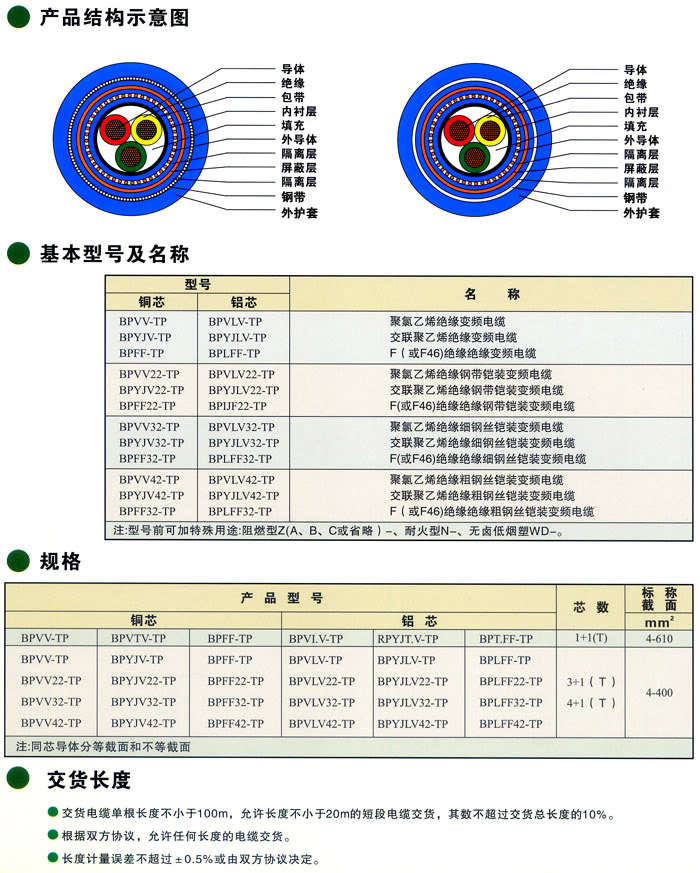׃l|BPVV-TPBP<a href='http://ncpuwang.cn/productslist.asp?classid=11'>YJV</a>-TPBPFF-TPBPVV22TP