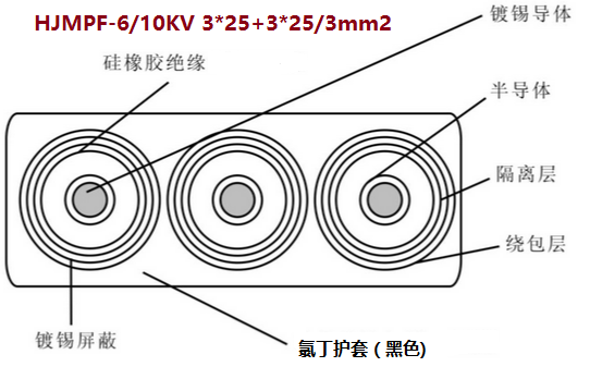 HJMPF-6/10KV 3*25+3*25/3mm2<a href='http://ncpuwang.cn/productslist.asp?classid=3'>߉|</a>